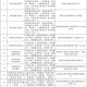 巢湖新增25家暖“新”商家