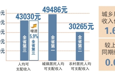 共同富裕可感可及