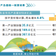 穩(wěn)中有進(jìn)進(jìn)中向好——黃山市經(jīng)濟(jì)運(yùn)行半年報(bào)解析