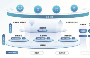 合肥聚力打通供數(shù)壁壘，讓數(shù)據(jù)“跑”起來