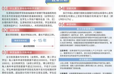 教育局：常州市啟動受理2025年生源地信用助學貸款