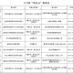 @所有人，請(qǐng)轉(zhuǎn)發(fā)收藏，淮北公安政務(wù)8月份周末服務(wù)安排
