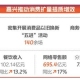 嘉興以消費升級激活市場新藍海