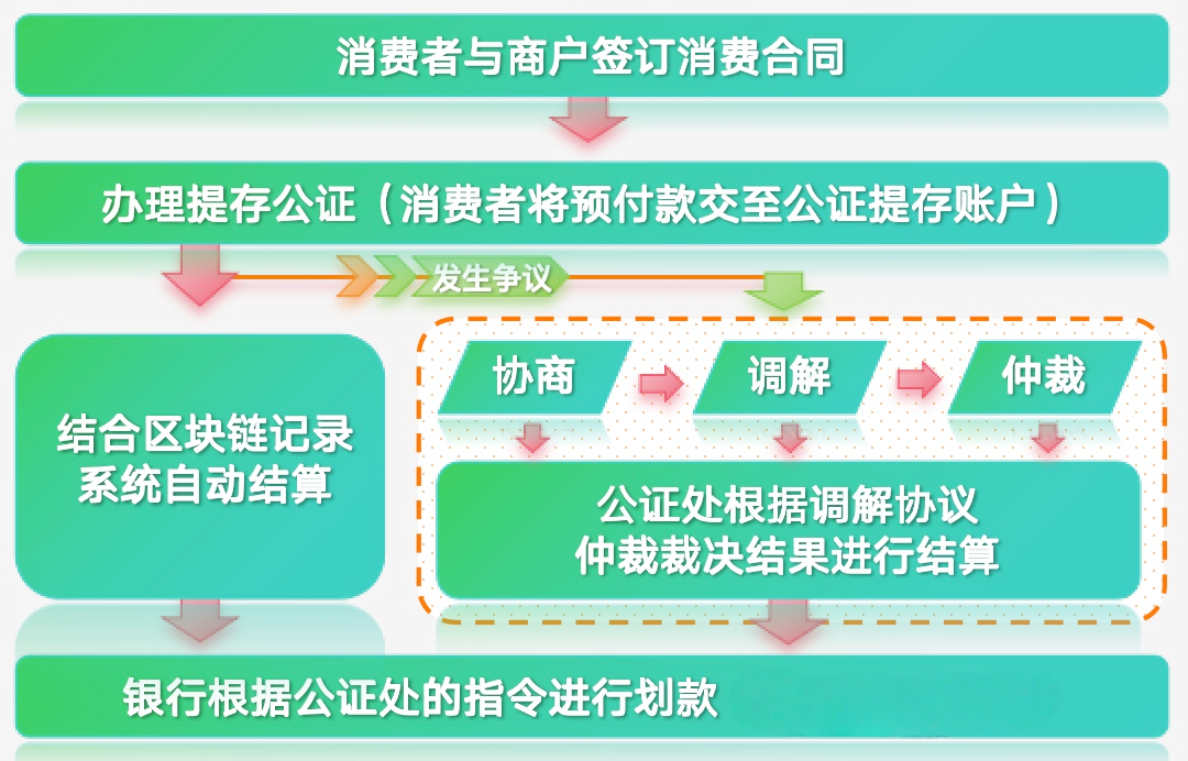 743ad6556d204f3a961ee16e73eeb34.png