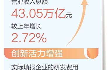 民營企業(yè)500強 含“新”量越來越高（經(jīng)濟聚焦）