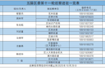 浦東新區(qū)五屆區(qū)委第十一輪巡察完成進駐