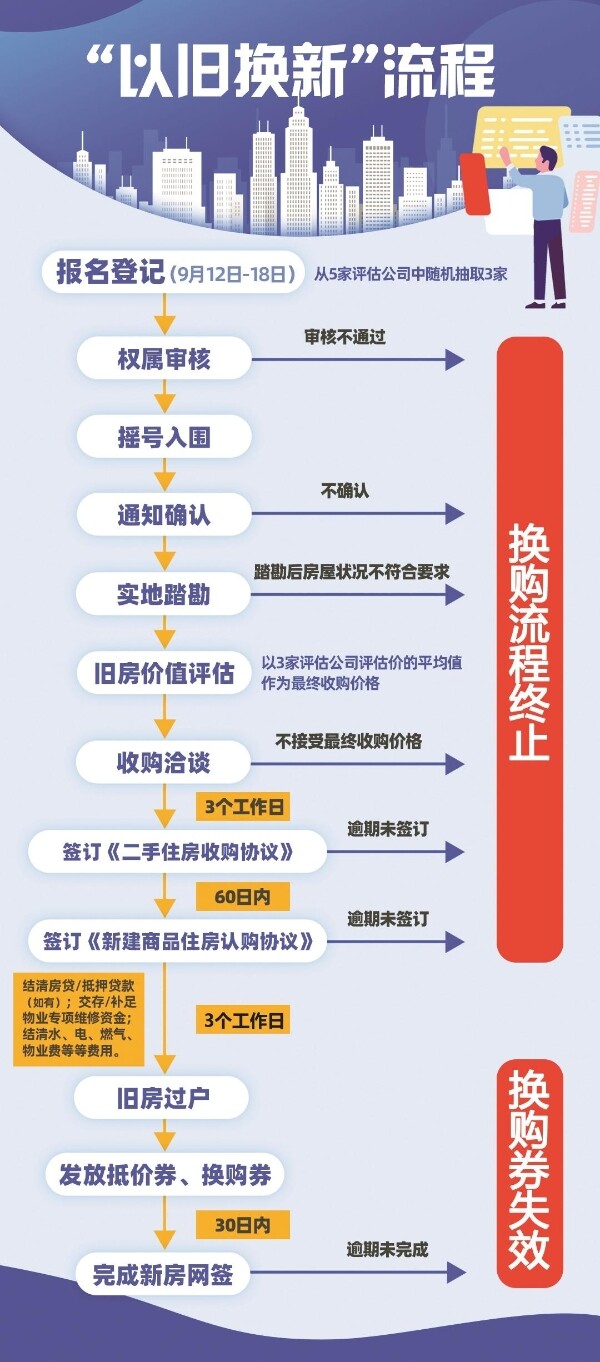 以旧换新9.jpg