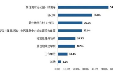 寧波體育設(shè)施建設(shè)及管理情況調(diào)查結(jié)果公布