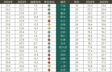 寧波道路網(wǎng)密度超全國均值