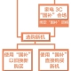 家电换新超亿台的背后