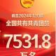 全国共有共青团员7531.8万名，共青团组织439.7万个