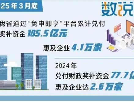 安徽“免申即享”平台已兑付惠企资金185.5亿元