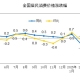 国家统计局：4月份居民消费价格同比下降0.1%