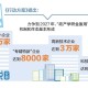 安徽推动“政产学研金服用”融合发展