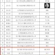 徐州老字号！丰县+7！看看都是哪些……