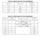 小客車40元 常泰長(zhǎng)江大橋及南北公路接線收費(fèi)標(biāo)準(zhǔn)確定