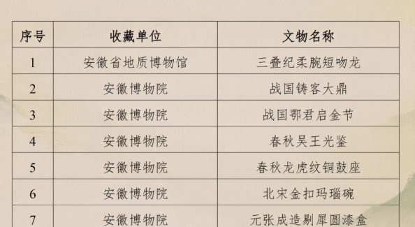 安徽博物馆