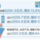 跨越三個(gè)臺(tái)階 安徽外貿(mào)跑出