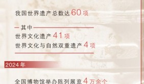 觀展用上新科技，文化遺址添魅力