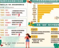 长三角游客冬季出游有新选择