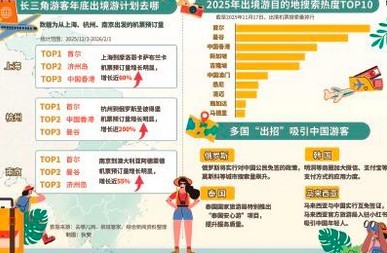 长三角游客冬季出游有新选择