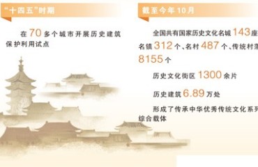 微更新让绍兴古城焕发新生