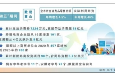 消费“火”起来开放“活”起来