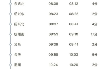 全程近2200公里直达黔西南！宁波出发全程最长高铁即将运行