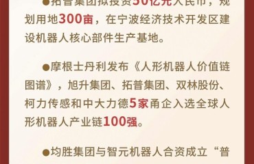 30多家上市甬企“链”上人形机器人