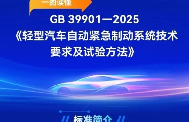 一图读懂！汽车驾驶辅助系统领域首个强制性国家标准发布