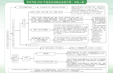 苏州市级2026年度政府采购业务指引图发布