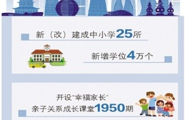 杭州以双重保障回应“上好学”民生期盼