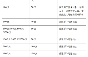 暖心居保，幸福养老！宿迁2026城乡居民养老保险缴费指南来了，这份保障请查收！