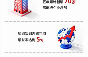 揚帆踏浪正當(dāng)時，速覽虹口“十五五”發(fā)展藍圖