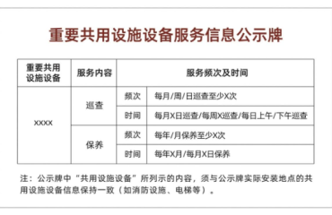 宁波明确：物业服务要“可视化” 问责机制要“刚性”