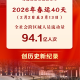 创历史新纪录！2026年春运交通出行人数为94.1亿人次