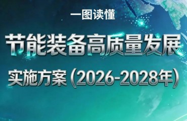 四部門(mén)發(fā)文！加快節(jié)能裝備高質(zhì)量發(fā)展，一圖讀懂→