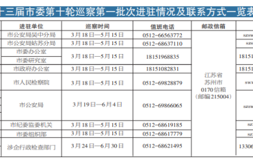 十三届市委第十轮巡察首批进驻