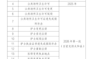 深化市县联动 优化政务服务——阜阳市与太和县实现18项卫生健康领域高频事项跨层级通办