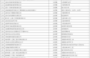 金山区确定2026年消防安全重点单位名单