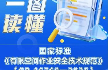 一圖讀懂《有限空間作業(yè)安全技術(shù)規(guī)范》