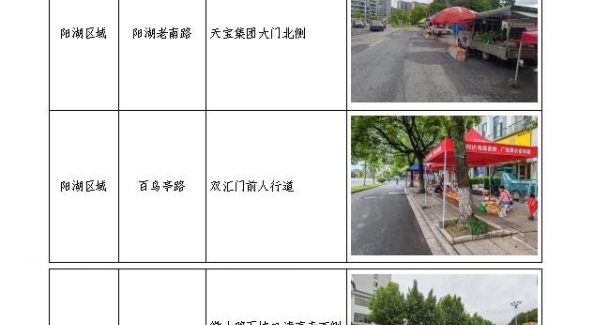 便民助农，黄山市“瓜果地图”出炉！