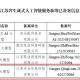 崇川又一款大模型通过备案