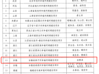 2026年度全国幸福河湖建设名单公布我市燕子河成功入选