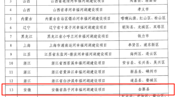 2026年度全国幸福河湖建设名单公布我市燕子河成功入选