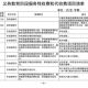 从幼儿园到高中、中职！扬州秋学期收费标准出炉