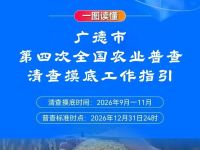 一图读懂广德市第四次全国农业普查清查摸底工作