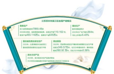 苏州：古老丝绸牵手现代潮流