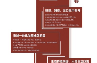 镇江：凝心聚力启新程 奋楫扬帆谱新篇