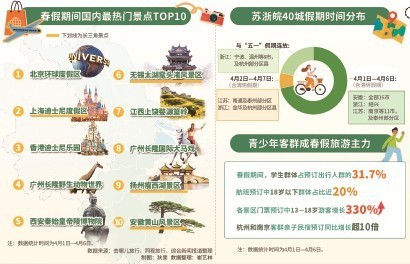春假落地，文旅迎來新風(fēng)口